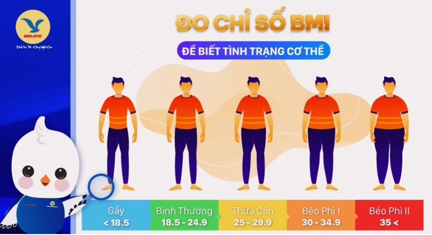 Bảng chỉ số BMI theo tiêu chuẩn quốc tế