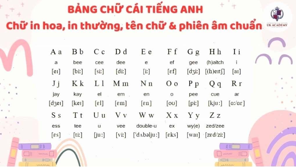 Bảng chữ cái tiếng Anh vớicơ bản
