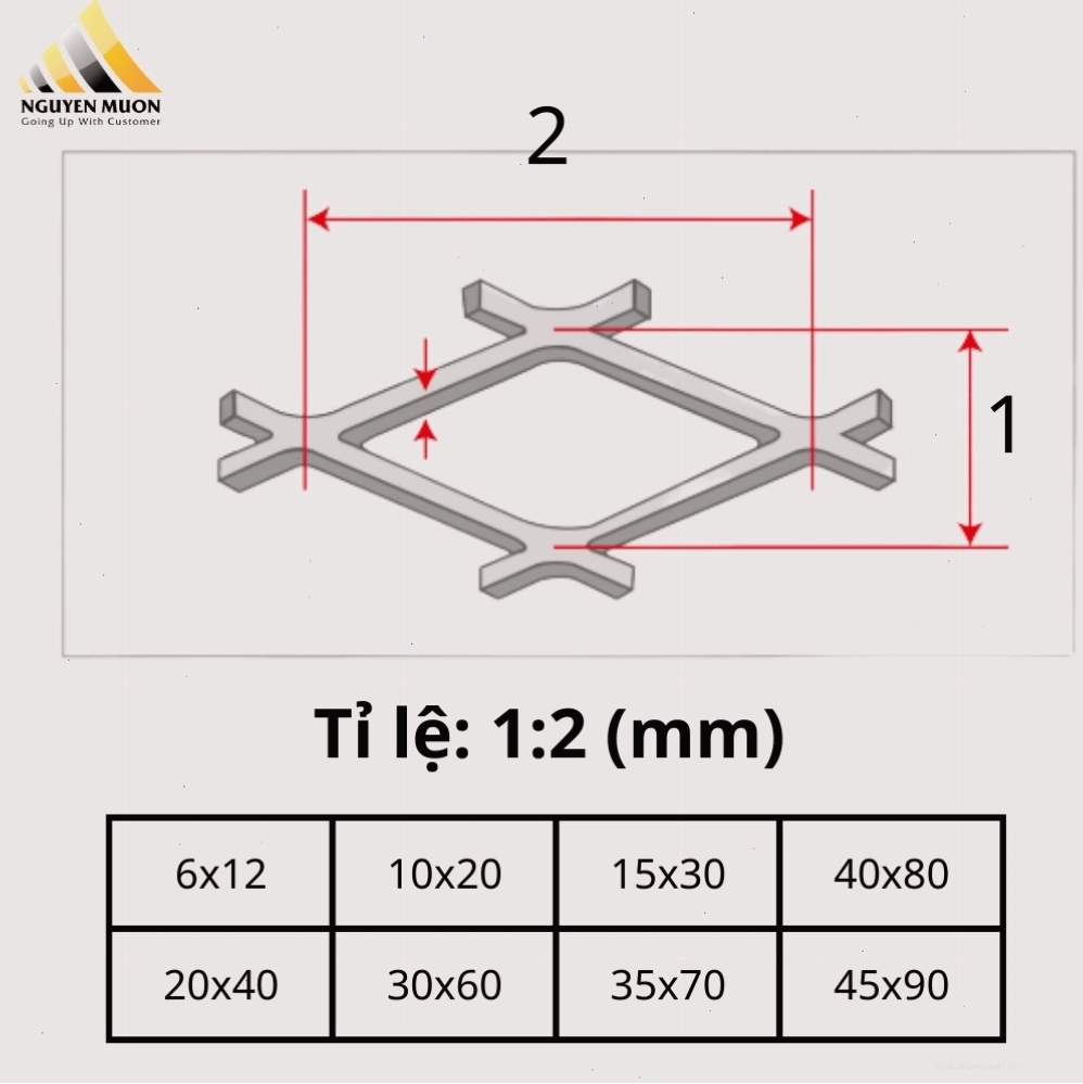 Bảng quy cách chi tiết của các loại lưới mắt cáo phổ biến
