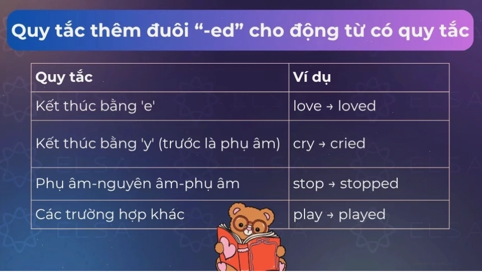 Các quy tắc thêm ed vào động từ ở thì quá khứ đơn