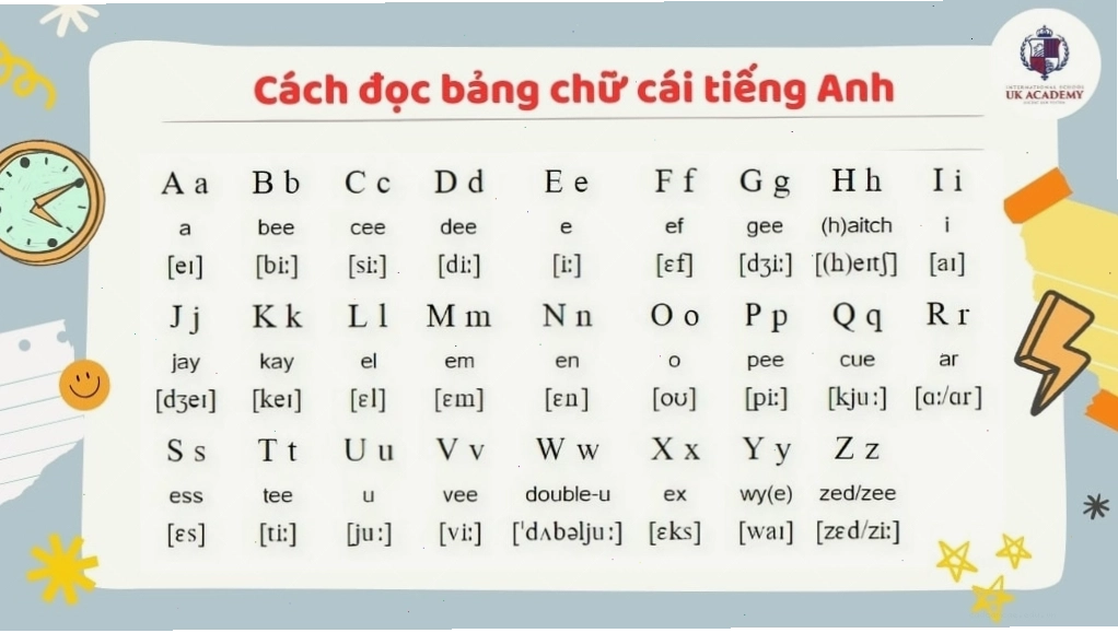 Cách đọc bảng chữ cái tiếng Anh chi tiết