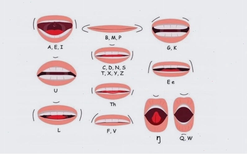 Cách phát âm đúng của các chữ cái tiếng Anh