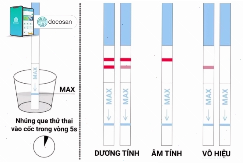 Cận cảnh que thử thai Quickstick sau khi sử dụng, hiển thị kết quả