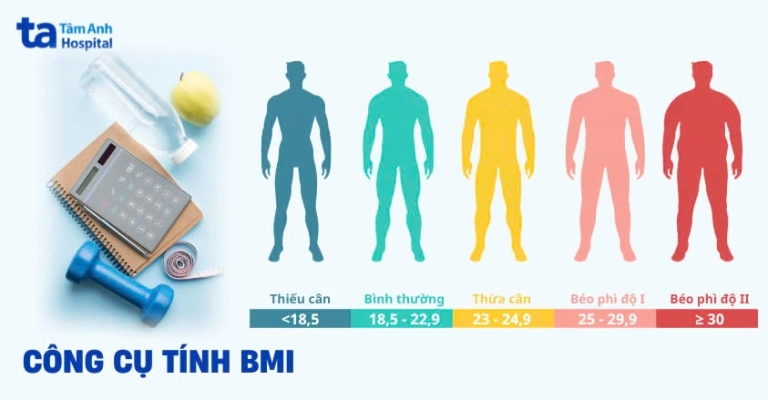 Chỉ số BMI và những điều cần biết để duy trì sức khỏe