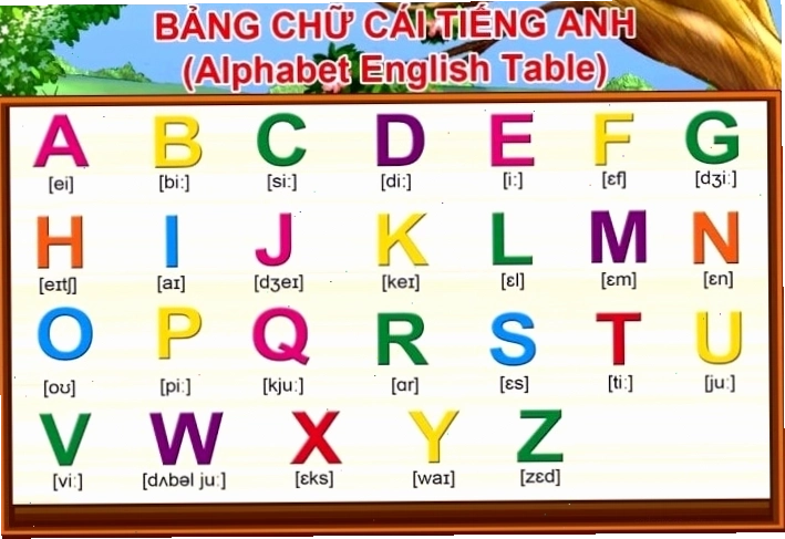 Hình ảnh minh họa bảng chữ cái tiếng Anh