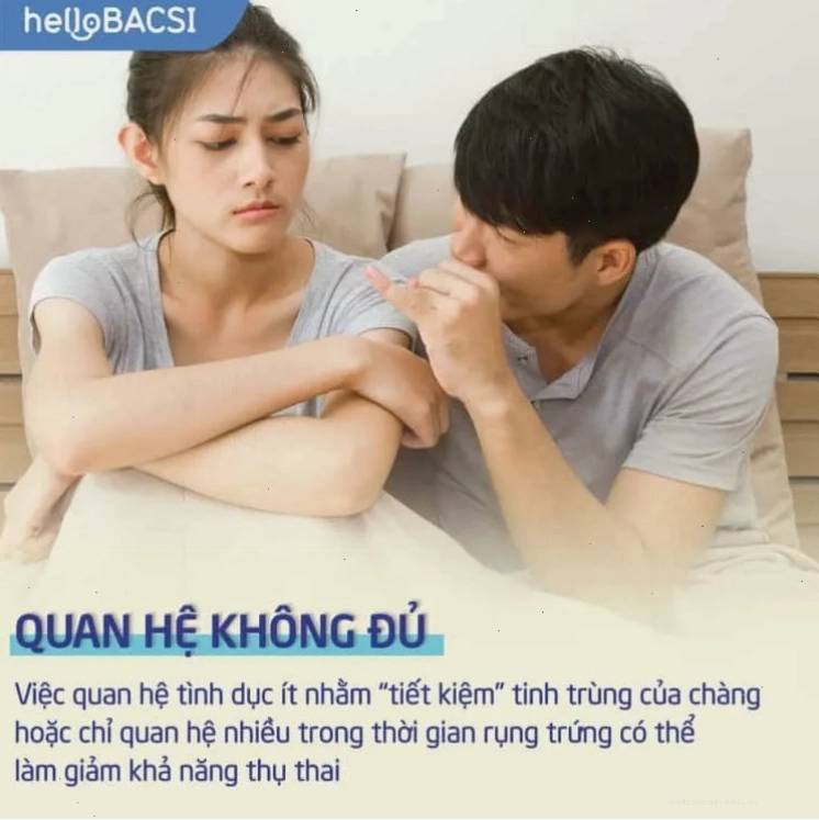 Hình ảnh minh họa cho thấy không quan hệ đủ hoặc không đúng thời điểm có thể là lý do tại sao cho tinh trùng vào mà không có thai