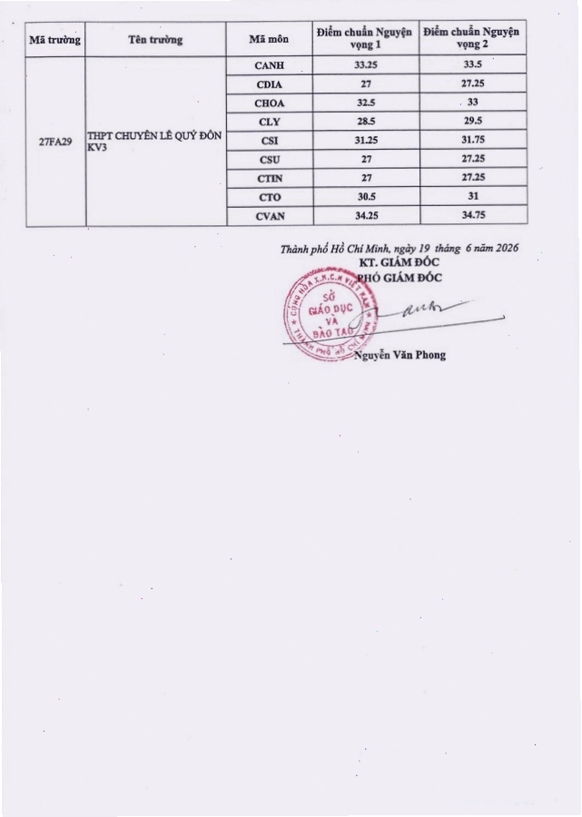 Hướng dẫn tra cứu điểm thi lớp 10
