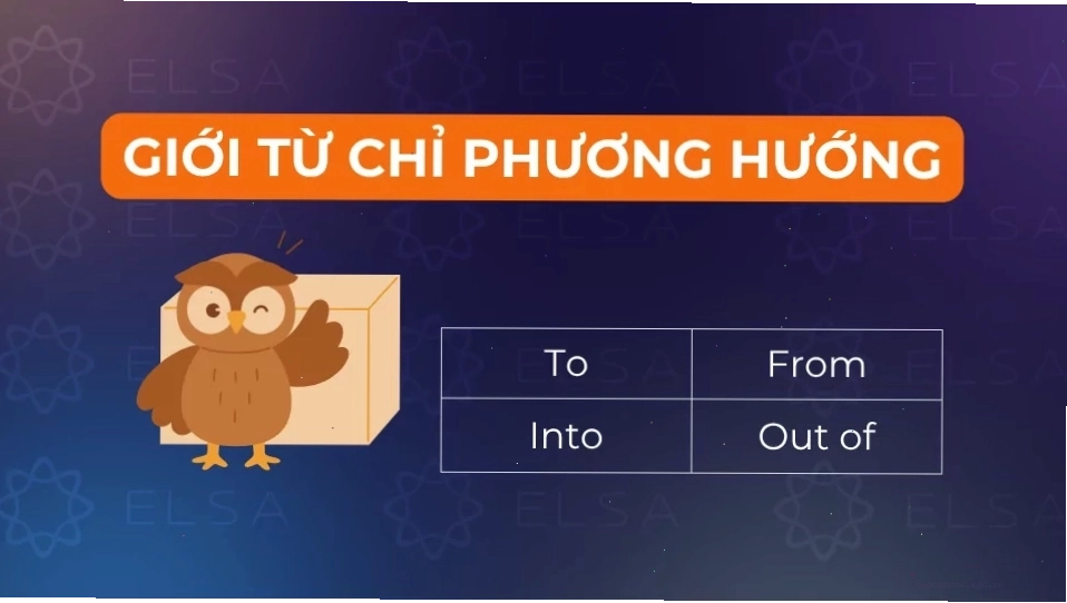 Minh họa các giới từ chỉ phương hướng, cách thức và tác nhân trong tiếng Anh