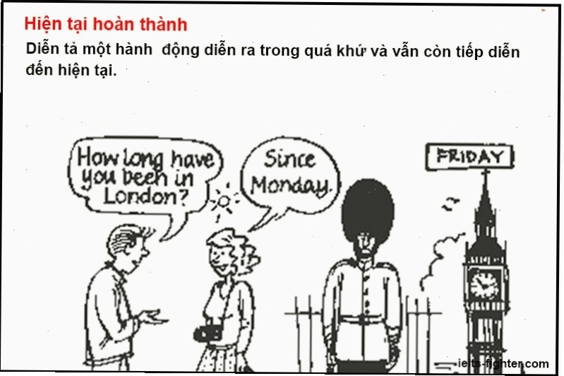 Minh họa thì hiện tại hoàn thành trong tiếng Anh