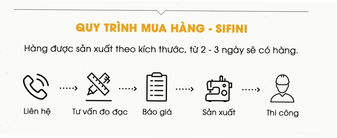 Quy trình mua hàng rèm cửa