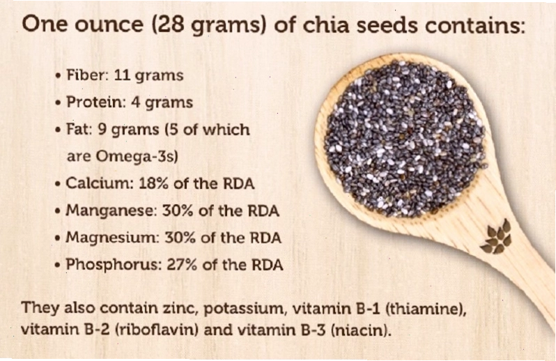 Thành phần dinh dưỡng của hạt chia bao gồm chất xơ, omega-3 và các khoáng chất thiết yếu