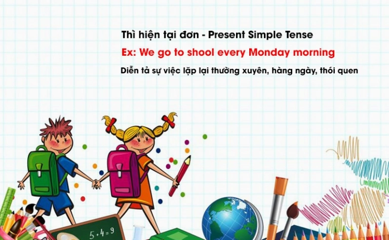 Tổng hợp 12 thì trong tiếng Anh và cách nhận biết chi tiết