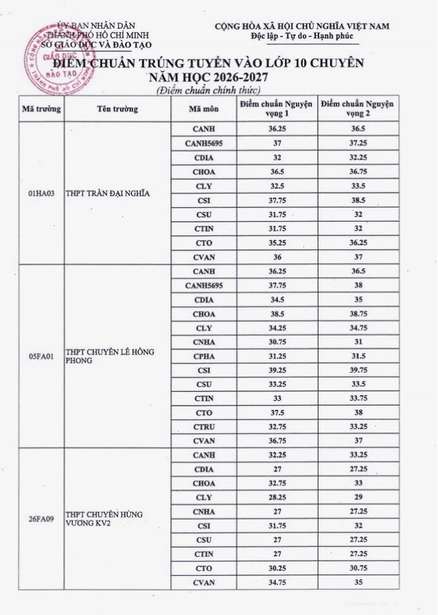 Tra cứu điểm thi lớp 10 online