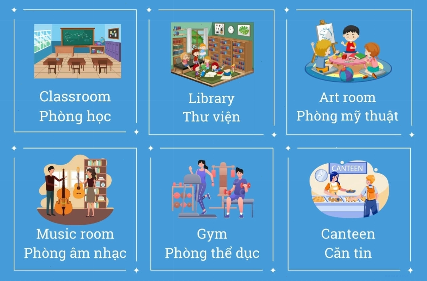 Từ vựng tiếng Anh lớp 5 Unit 6: Our school rooms