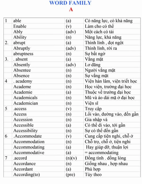 Word Form: Bí quyết chinh phục ngữ pháp tiếng Anh từ A-Z